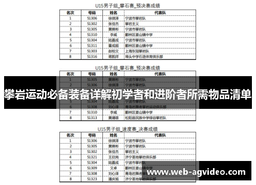 攀岩运动必备装备详解初学者和进阶者所需物品清单